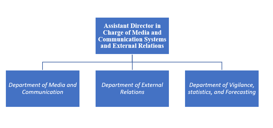 The Organizational Structure of the Directorate of Media and Communication